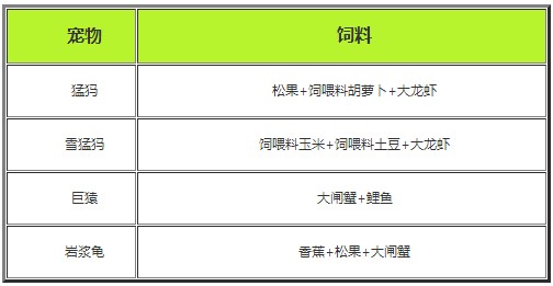 创造与魔法手游鱼饵怎么获得鱼饵使用方法介绍 3dm手游