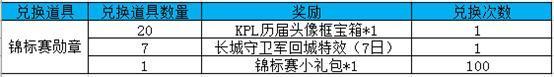 《王者荣耀》9.11更新：钻石消耗活动开启，实战抽3款永久皮肤