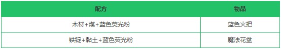 《创造与魔法》蓝色荧光粉有什么用？蓝色荧光粉位置分布