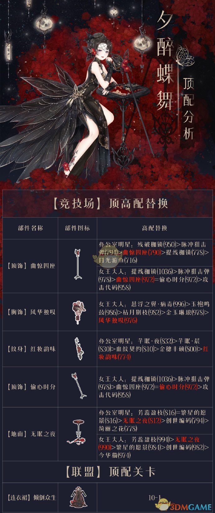 《奇迹暖暖》夕醉蝶舞顶配分析