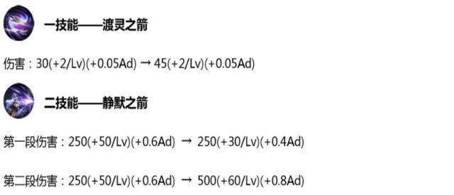 《王者荣耀》10.30更新：8位英雄调整，4位射手增强，4个新活动上线