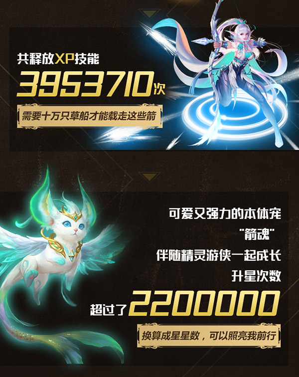 一小时诞生10万精灵游侠！《魔域口袋版》资料片上线数据公布