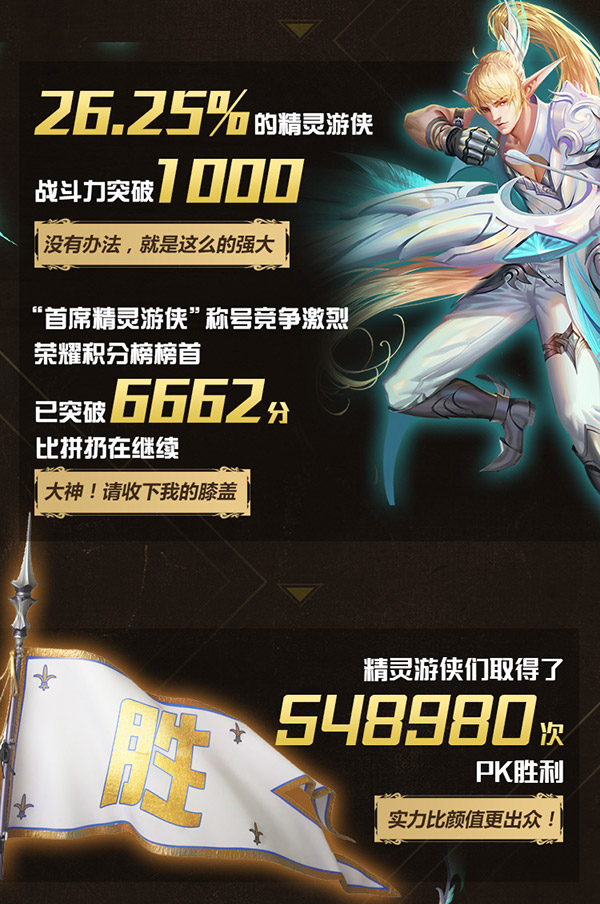 一小时诞生10万精灵游侠！《魔域口袋版》资料片上线数据公布