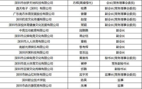 深圳电竞运动协会第三届会员大会成功举办