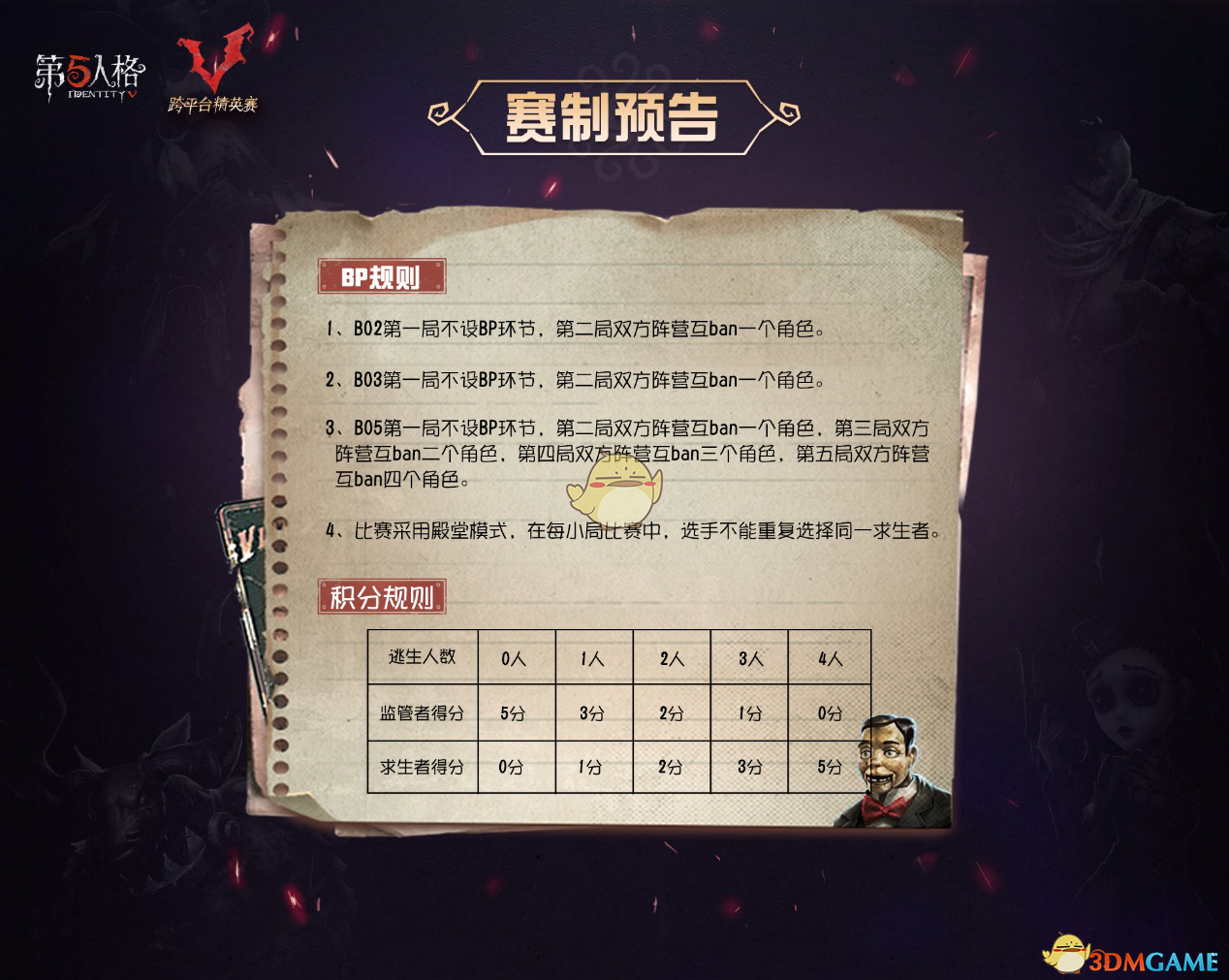《第五人格》跨平台精英赛热血开启