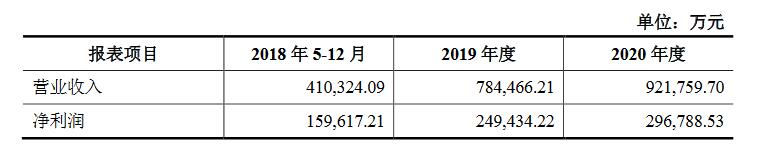 盛大游戏持续深耕移动战略 2018年底前将上线多款手游