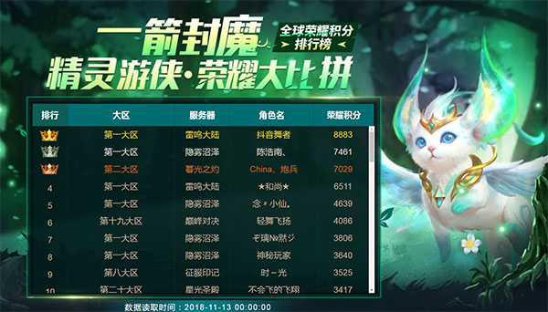 《魔域口袋版》荣耀比拼完美落幕 热血玩家实力登顶