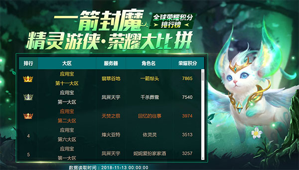 《魔域口袋版》荣耀比拼完美落幕 热血玩家实力登顶