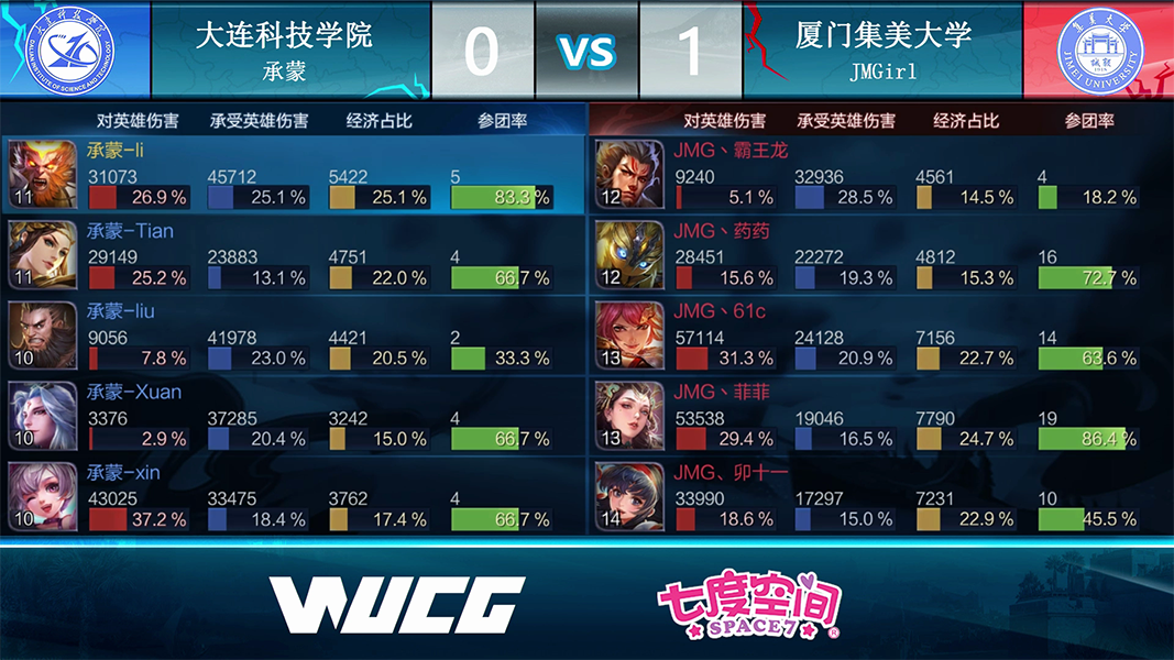完美收官！回顾WUCG全国线上公开赛！