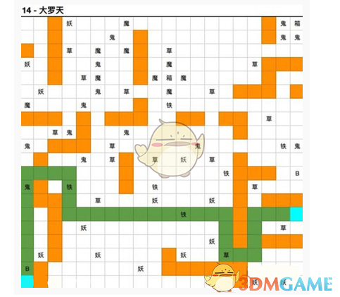 《想不想修真》大罗天图14通关攻略