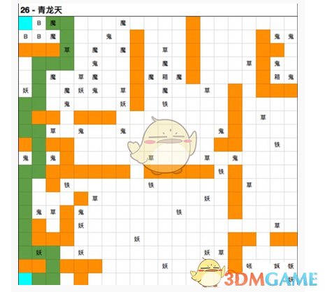 《想不想修真》仙界青龙天图26通关攻略