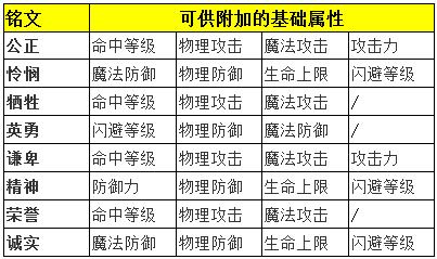 《奇迹MU：觉醒》剑士铭文搭配攻略