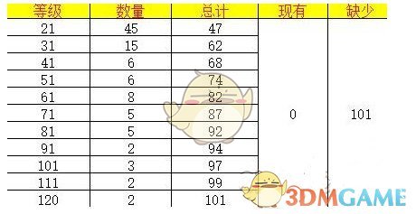 《想不想修真》道童属性效果介绍