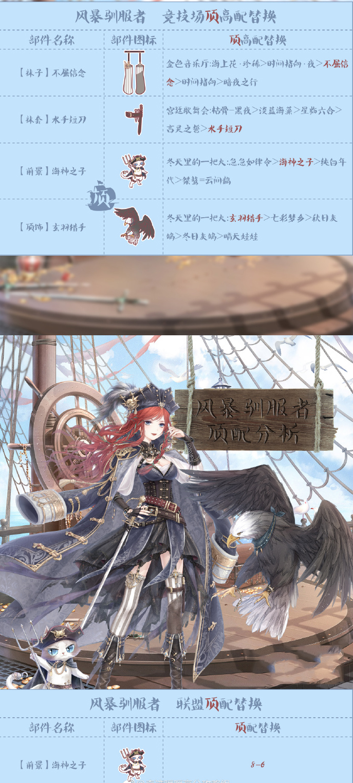 《奇迹暖暖》风暴驯服者顶配分析