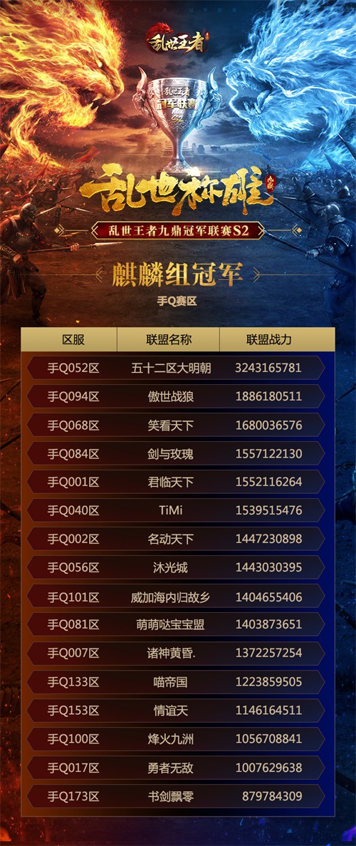 乱世称雄谁与争锋 《乱世王者》九鼎冠军联赛S2季后赛今夜吹响集结号