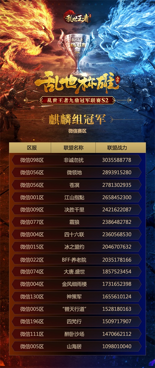 乱世称雄谁与争锋 《乱世王者》九鼎冠军联赛S2季后赛今夜吹响集结号