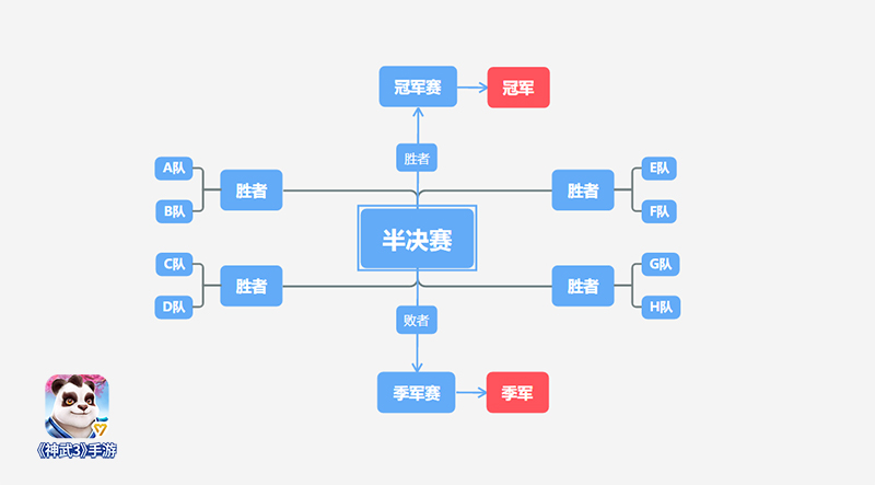 一决高下！神武3手游杭州争霸赛报名开启！