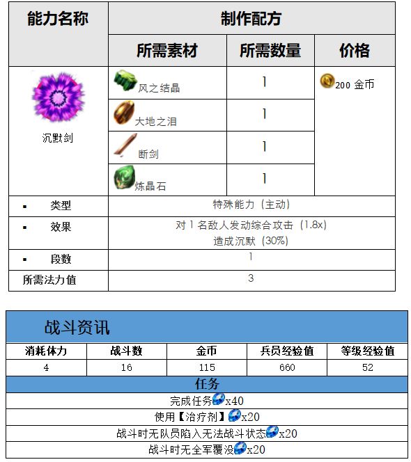 《最终幻想：勇气启示录》拉迪乌斯之森地图攻略