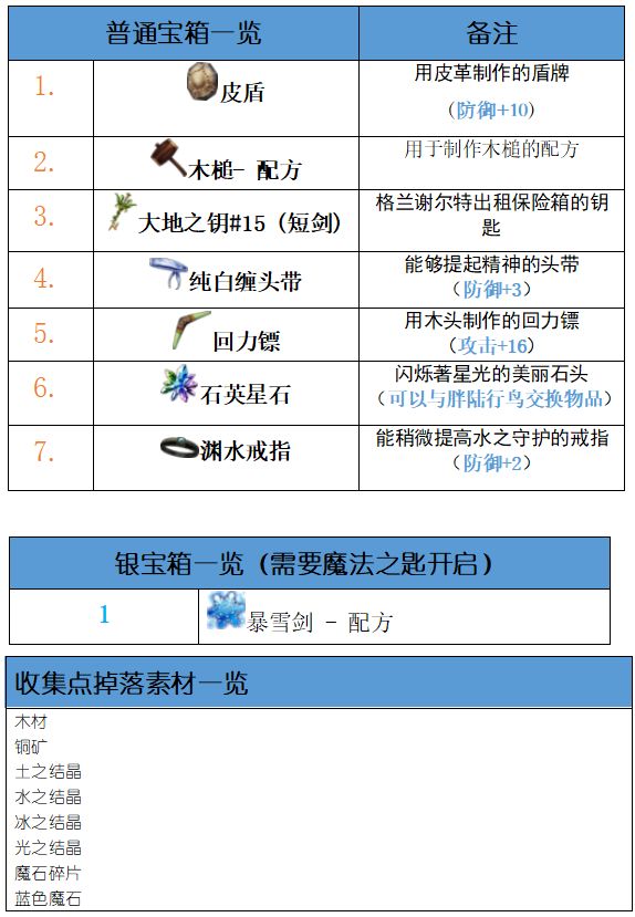 《最终幻想：勇气启示录》达尔纳吉亚洞窟地图攻略