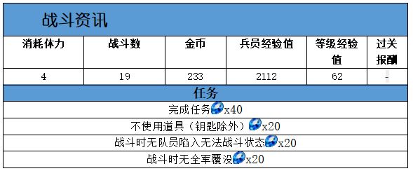 《最终幻想：勇气启示录》达尔纳吉亚洞窟地图攻略