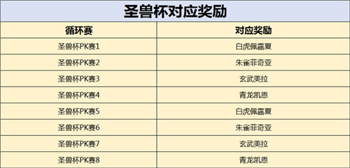 胜者为王！《原始守卫战》新版本PK赛来袭 ！