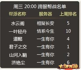 跨服帮战玩法揭秘！《大话西游》手游带你了解指挥官与传送