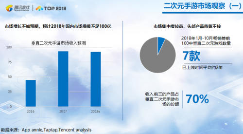 汇聚同好 共破次元——腾讯游戏开发者沙龙专场探讨二次元游戏下半场