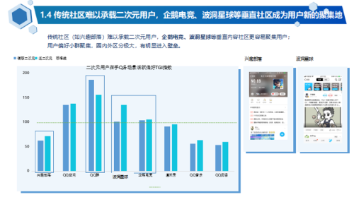 汇聚同好 共破次元——腾讯游戏开发者沙龙专场探讨二次元游戏下半场