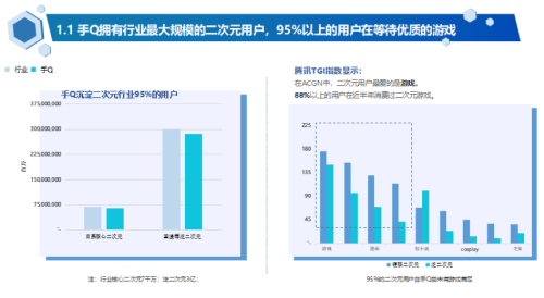 汇聚同好 共破次元——腾讯游戏开发者沙龙专场探讨二次元游戏下半场