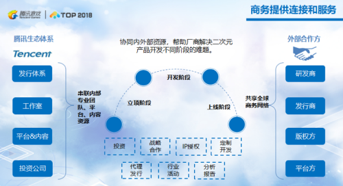 汇聚同好 共破次元——腾讯游戏开发者沙龙专场探讨二次元游戏下半场