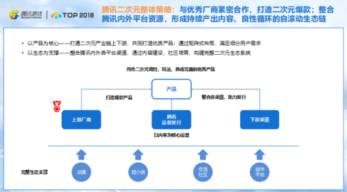 汇聚同好 共破次元——腾讯游戏开发者沙龙专场探讨二次元游戏下半场