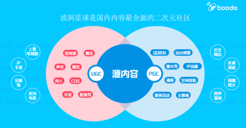 汇聚同好 共破次元——腾讯游戏开发者沙龙专场探讨二次元游戏下半场