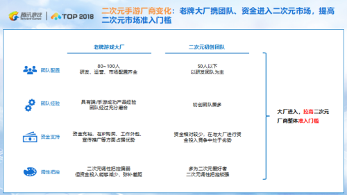 汇聚同好 共破次元——腾讯游戏开发者沙龙专场探讨二次元游戏下半场