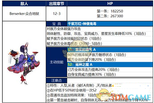 《FGO》英灵剑豪七番源赖光怎么打 