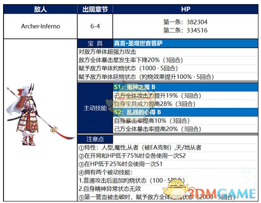 《FGO》英灵剑豪七番巴御前怎么打