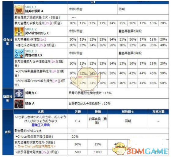 Fgo兰陵王怎么样fgo兰陵王技能宝具介绍 3dm手游