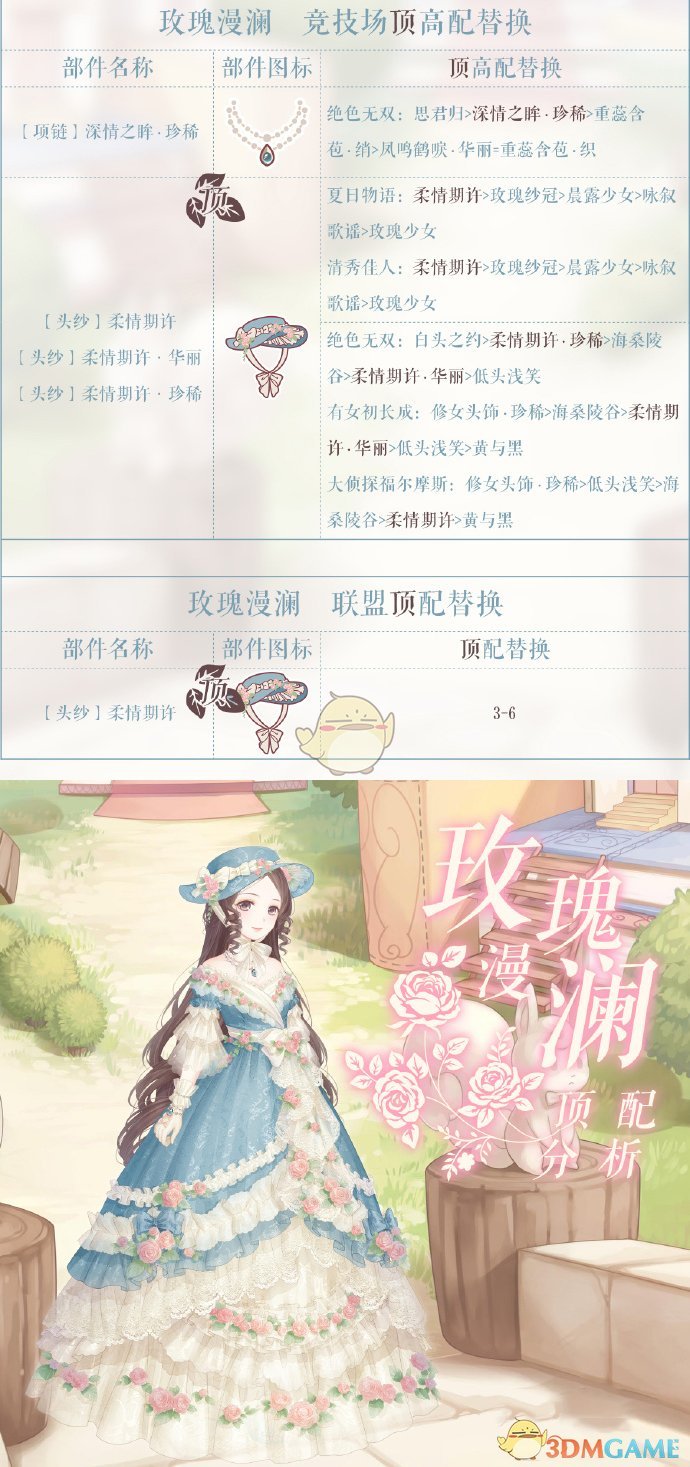 《奇迹暖暖》玫瑰漫澜顶配分析