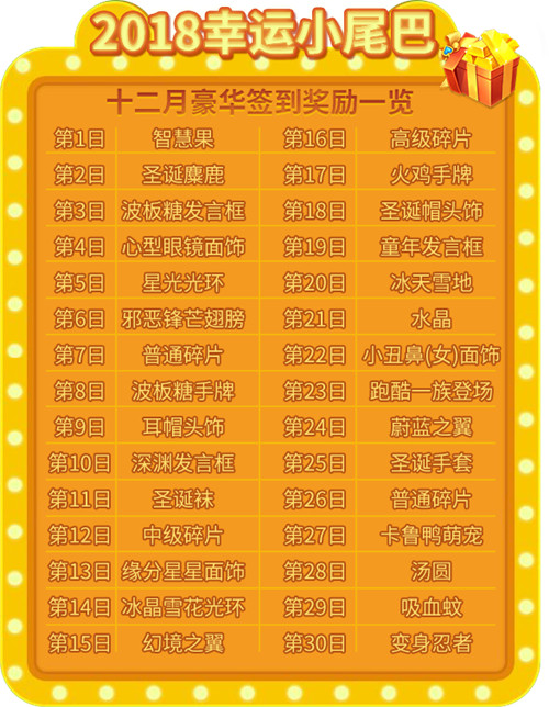 2018年的幸运小尾巴，《推理学院》十二月豪华签到奖励一览