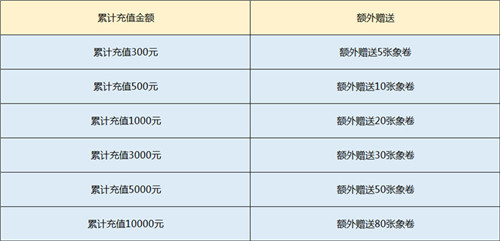 象券送不停 《原始守卫战》新版本火爆来袭