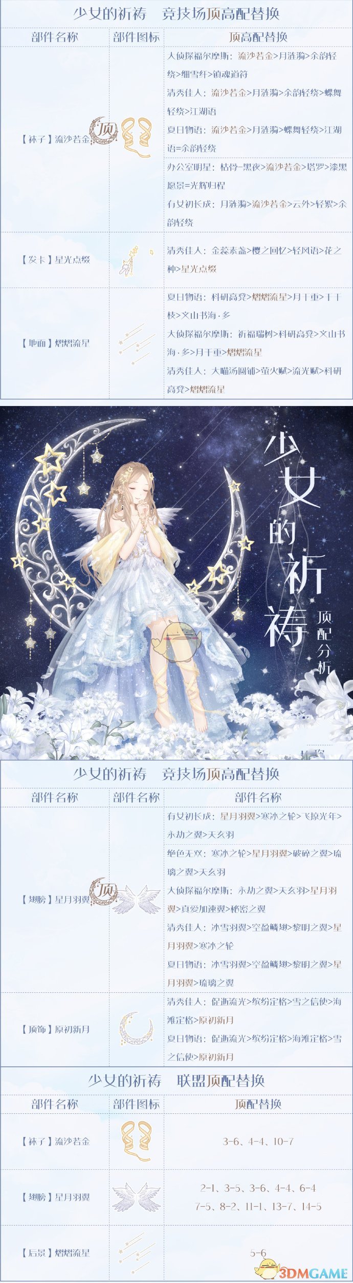 《奇迹暖暖》少女的祈祷顶配分析