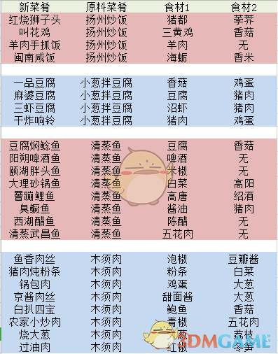 《舌尖上的美食梦》食谱大全