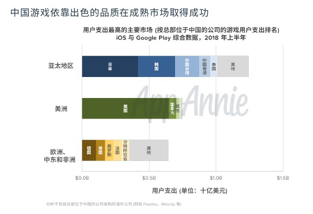 晨之科荣获FBEC2018金陀螺奖“年度最佳出海游戏企业奖”