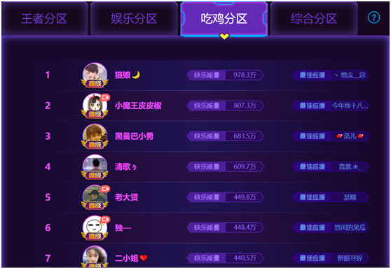 触手主播神仙打架！四大分区火力全开！阿泰飞牛剑仙现史诗级大PK！