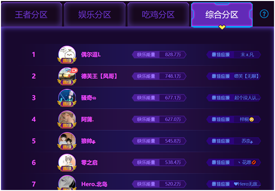 触手主播神仙打架！四大分区火力全开！阿泰飞牛剑仙现史诗级大PK！