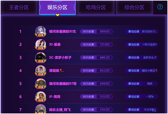 触手主播神仙打架！四大分区火力全开！阿泰飞牛剑仙现史诗级大PK！
