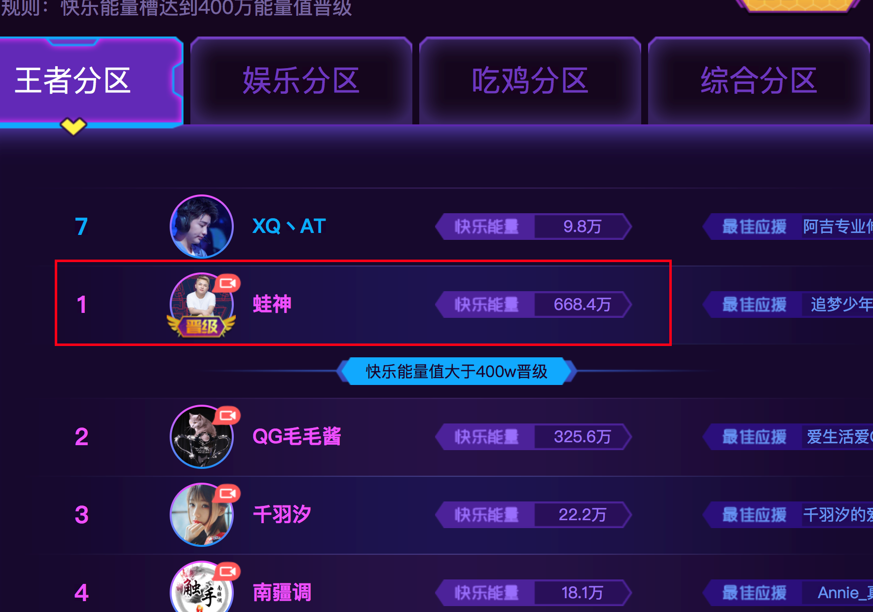 全是神仙的年度盛典！众星云集触手乐Fun之夜，剑仙暂获最佳主播！