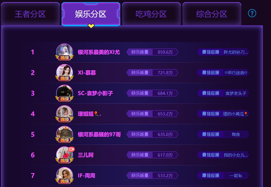 全是神仙的年度盛典！众星云集触手乐Fun之夜，剑仙暂获最佳主播！