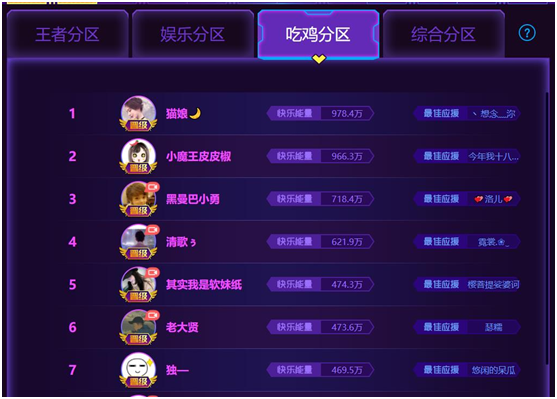 全是神仙的年度盛典！众星云集触手乐Fun之夜，剑仙暂获最佳主播！