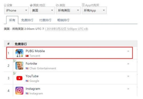 年度最佳出海游戏《PUBG MOBILE》  让世界见证中国游戏研发实力