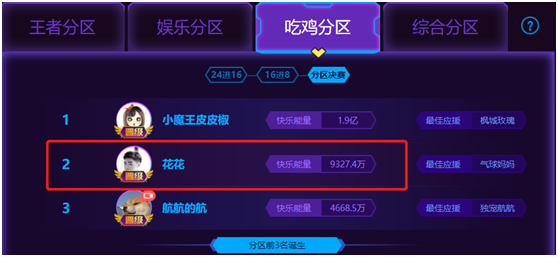 刺激战场的排面！触手花花夺年度吃鸡榜二，又再入选两项大奖！